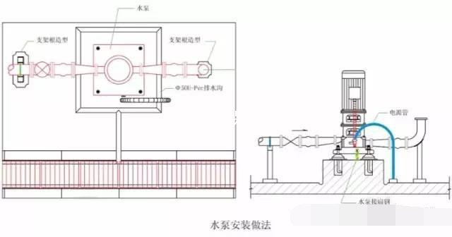 泵安裝細節