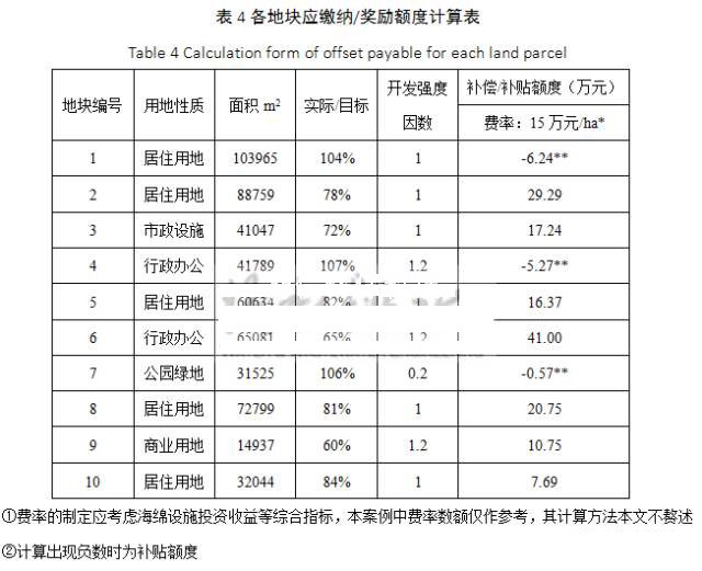 繳納費用